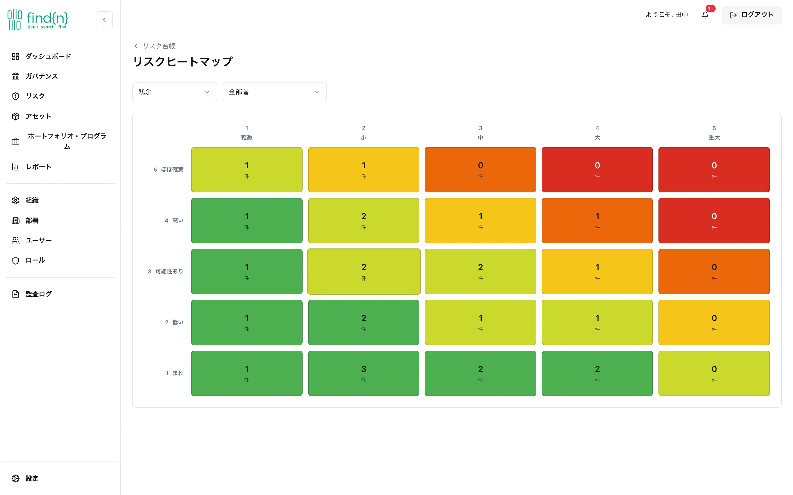 findn リスクヒートマップ画面(実画面)